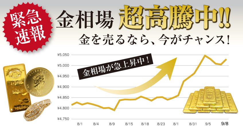 金・貴金属高騰